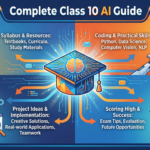 class 10 ai cbse complete survival guide showing syllabus exam pattern and scoring strategy for 2026