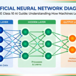 Neural networks class 10 AI visual diagram showing input layer hidden layers and output layer with brain-inspired connections