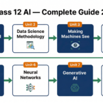 CBSE Class 12 AI complete guide 2025-26 — all 8 units overview