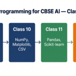 Python programming roadmap for CBSE AI students Class 9 to Class 12 — AISkillsIndia