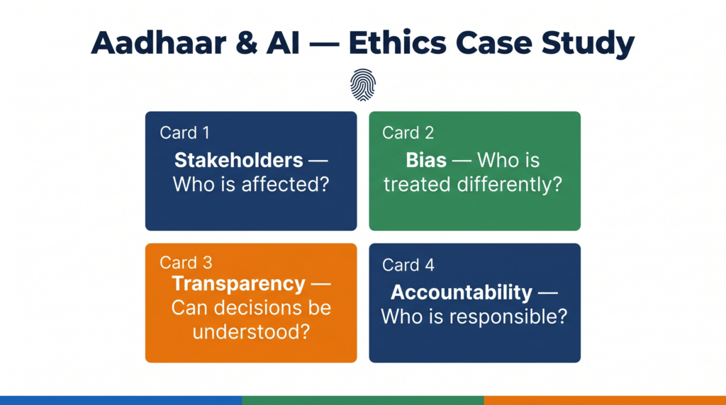 CBSE 4-frame ethics analysis applied to Aadhaar AI biometric system