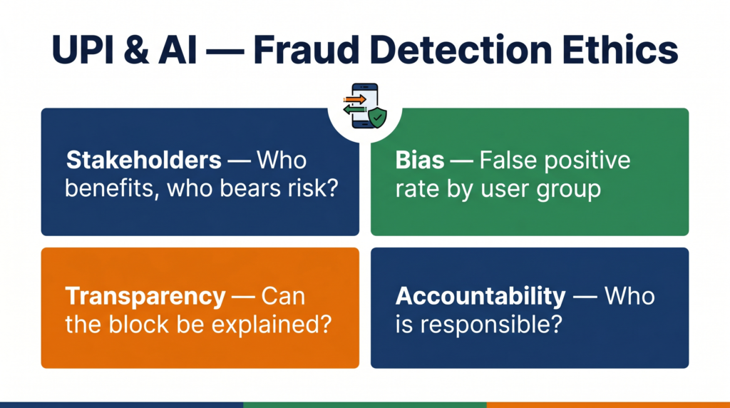 CBSE 4-frame ethics analysis applied to UPI AI fraud detection system India