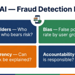 CBSE 4-frame ethics analysis applied to UPI AI fraud detection system India