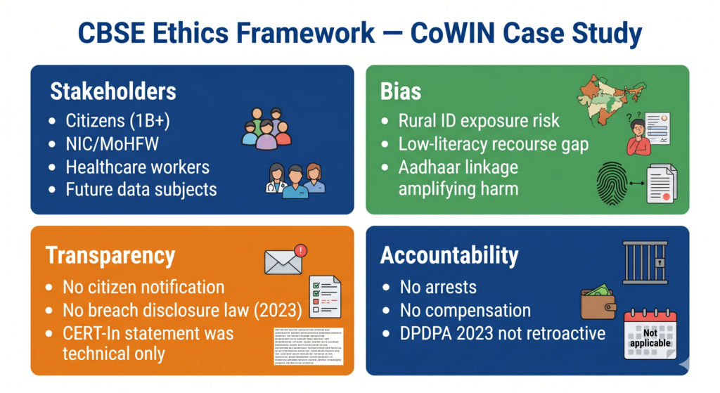 Four-quadrant stakeholder map for CoWIN data breach — citizens, NIC, healthcare workers, government