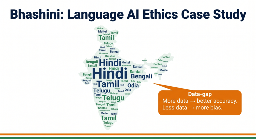 Bhashini language AI bias and inclusion case study CBSE Class 11 12