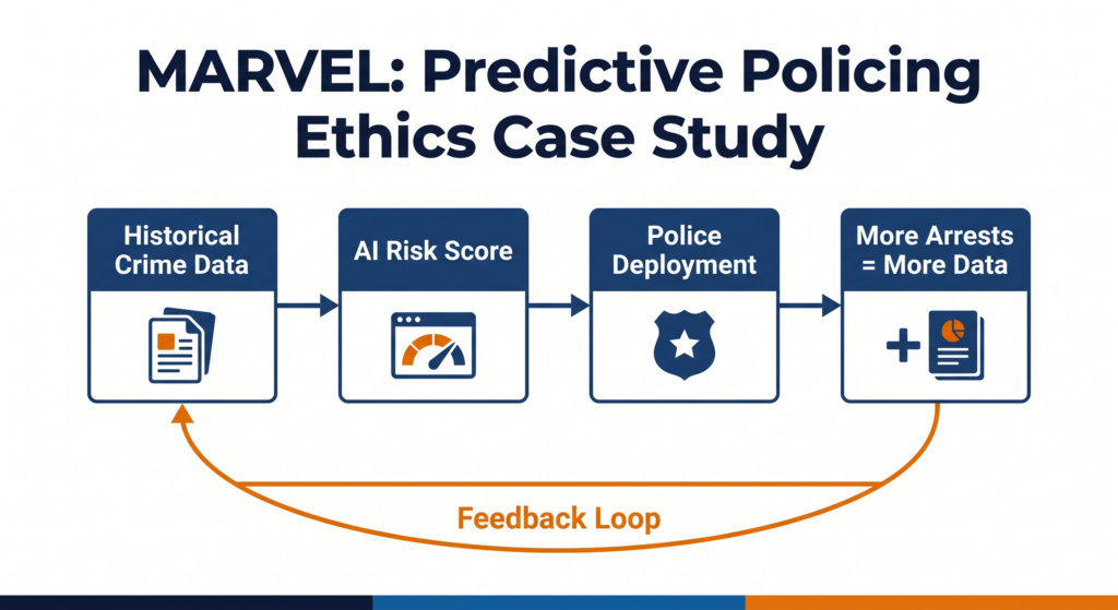 MARVEL predictive policing AI ethics case study CBSE Class 11 12 India"
