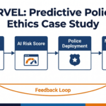 MARVEL predictive policing AI ethics case study CBSE Class 11 12 India"
