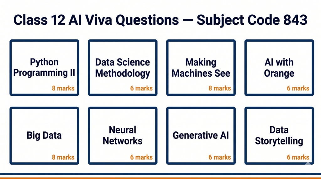 CBSE Class 12 Viva Questions