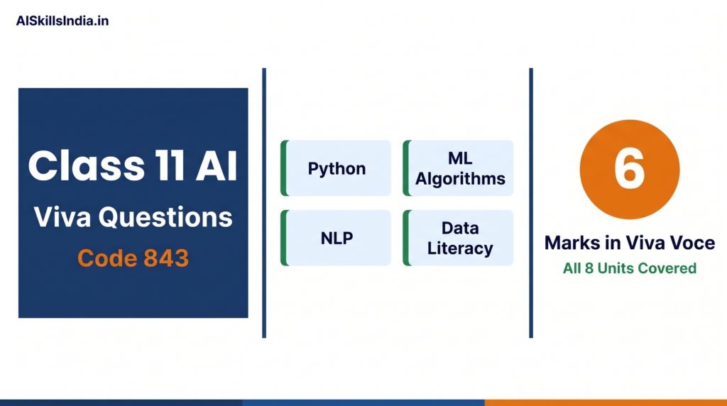 CBSE Class 11 AI Viva Questions banner — Code 843 all units covered