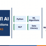 CBSE Class 11 AI Viva Questions banner — Code 843 all units covered