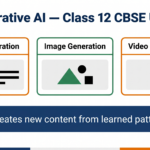 Generative AI Class 12 CBSE Unit 7 concept diagram showing text image and video creation