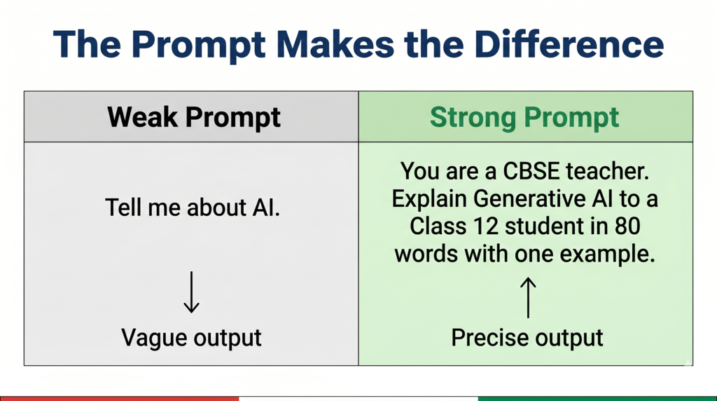 Google Gemini prompt before and after comparison showing weak vs strong prompt output quality