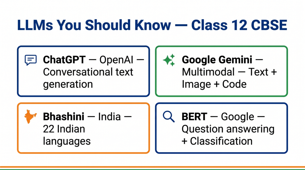 LLM applications text generation translation code Bhashini India examples