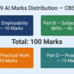 Class 9 AI syllabus unit overview CBSE subject code 417 2025-26