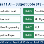 CBSE Class 11 AI syllabus 2025-26 complete unit overview Subject Code 843