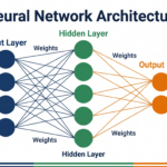 Neural network architecture diagram showing input hidden output layers CBSE AI