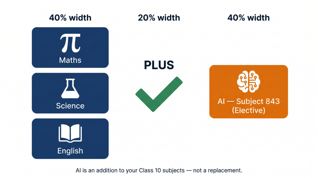 Can AI Replace Maths in Class 10? CBSE Students — Here’s the Truth